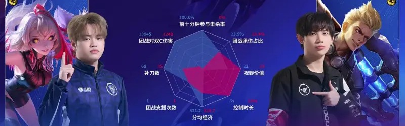 ky体育app-DYG/RW第2局数据对比：小轩&amp;amp;钎城几乎包围今屿&amp;amp;佩恩