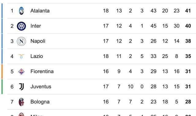 体育娱乐-【意甲】劳塔罗破荒恰20点射，国际米兰3比0卡利亚里