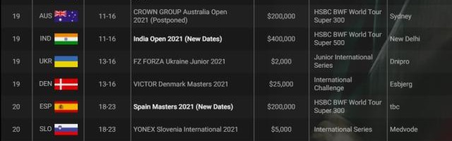 苏迪曼杯推迟 国羽“裸考”出征东奥能否带来惊喜？